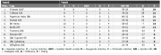 Tabell 2015-11-28